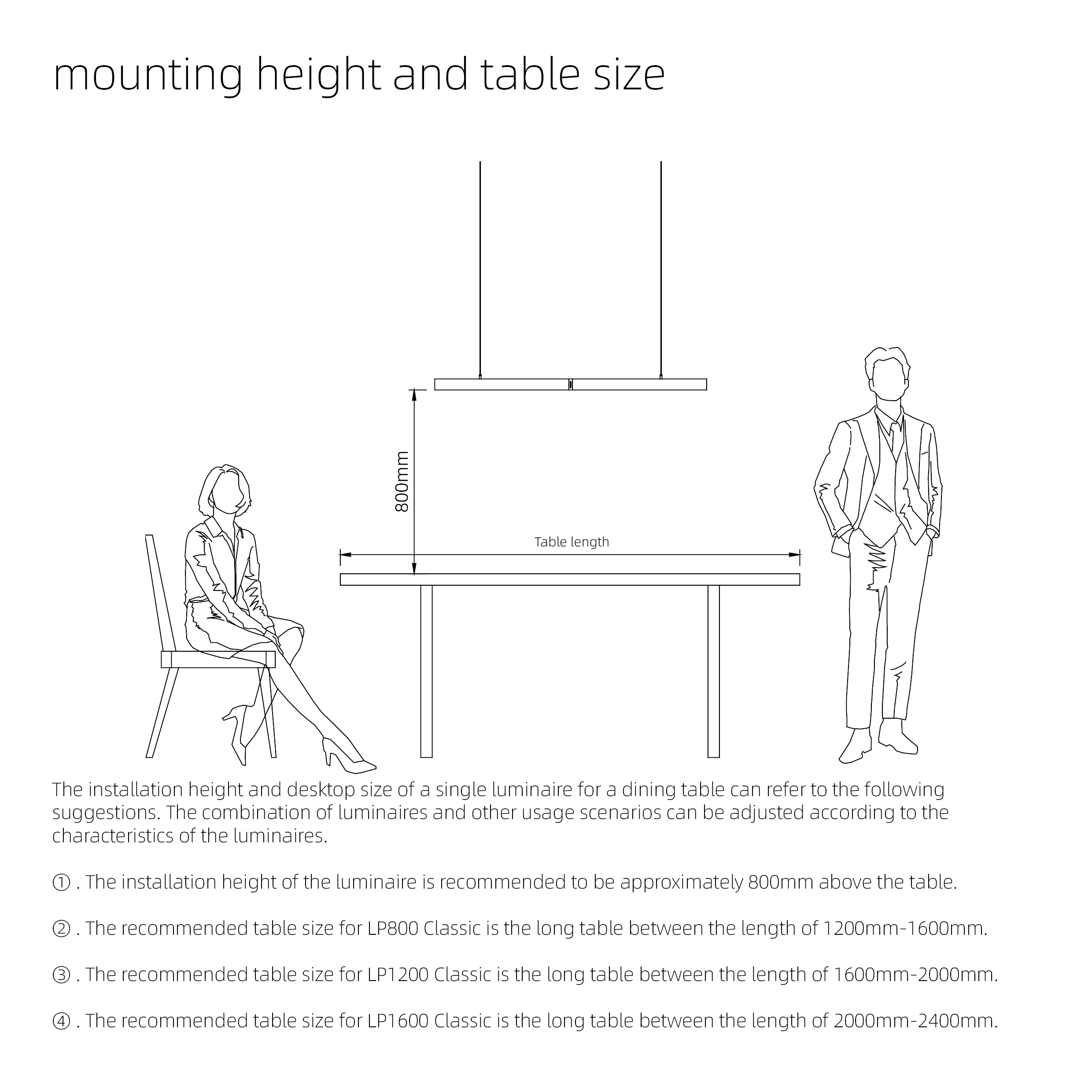 mounting height and table size